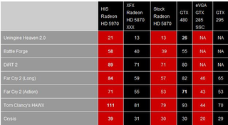 Illustration for article titled Nvidia's GTX 480: First Fermi Benchmarks